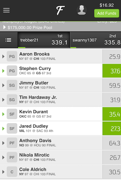 FanDuel Points