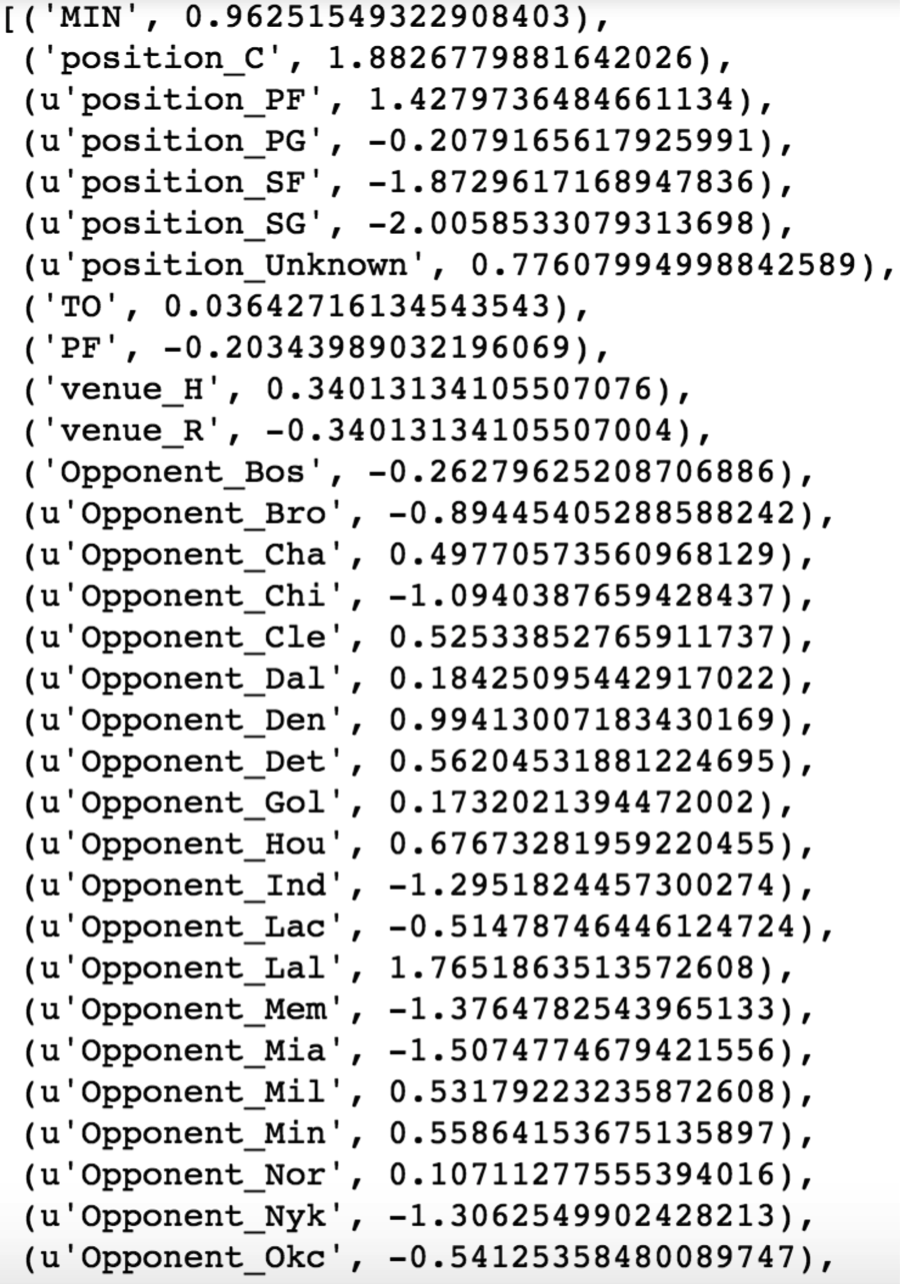 basics-to-predicting-nba-fanduel-points-data-what